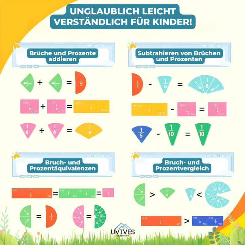 BruchMagie – Brüche spielerisch und verständlich meistern!