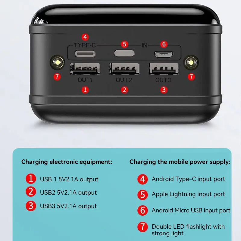 Voltaro Powerbank 100.000 mAh | Ultra-Schnellladen | Für Laptop, Tablet & Smartphone | Kompakt & Extrem Leistungsstark