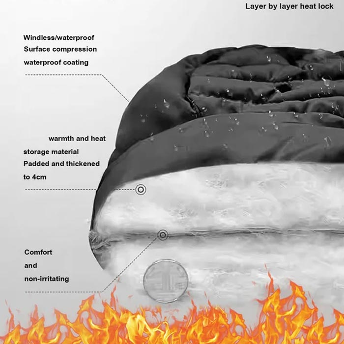 FrostGuard – Überlegene Wärme und Windschutz für Outdoor-Winteraktivitäten