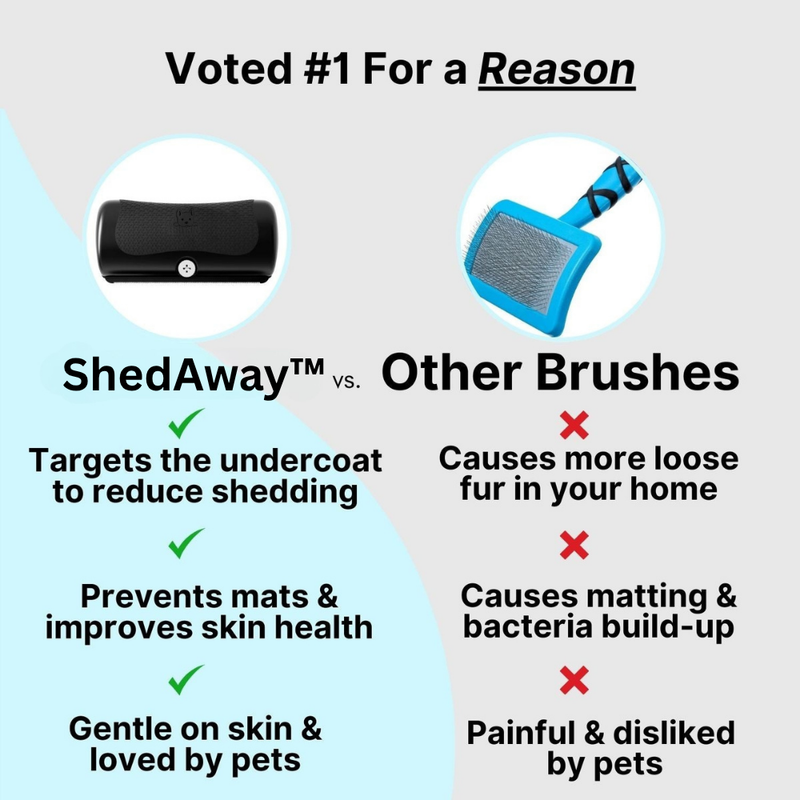ShedAway – Fördert glänzendes Fell & reduziert Haare im Haus!