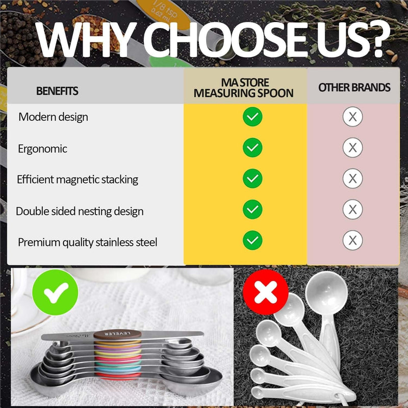 SmartSpoons – Präzises Messen durch Magnetkraft