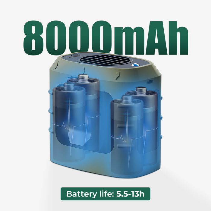 BeltAir Pro Turboventilator für unterwegs | Handsfree Kühlung | Powerbank & LED-Licht | 8000 mAh Akku