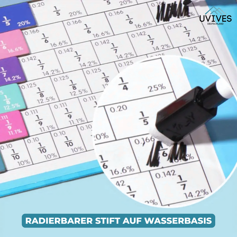 BruchMagie – Brüche spielerisch und verständlich meistern!