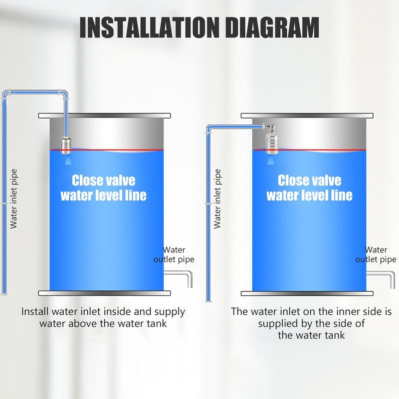 AutoFlow – Automatische Wasserregulierung ohne Strom