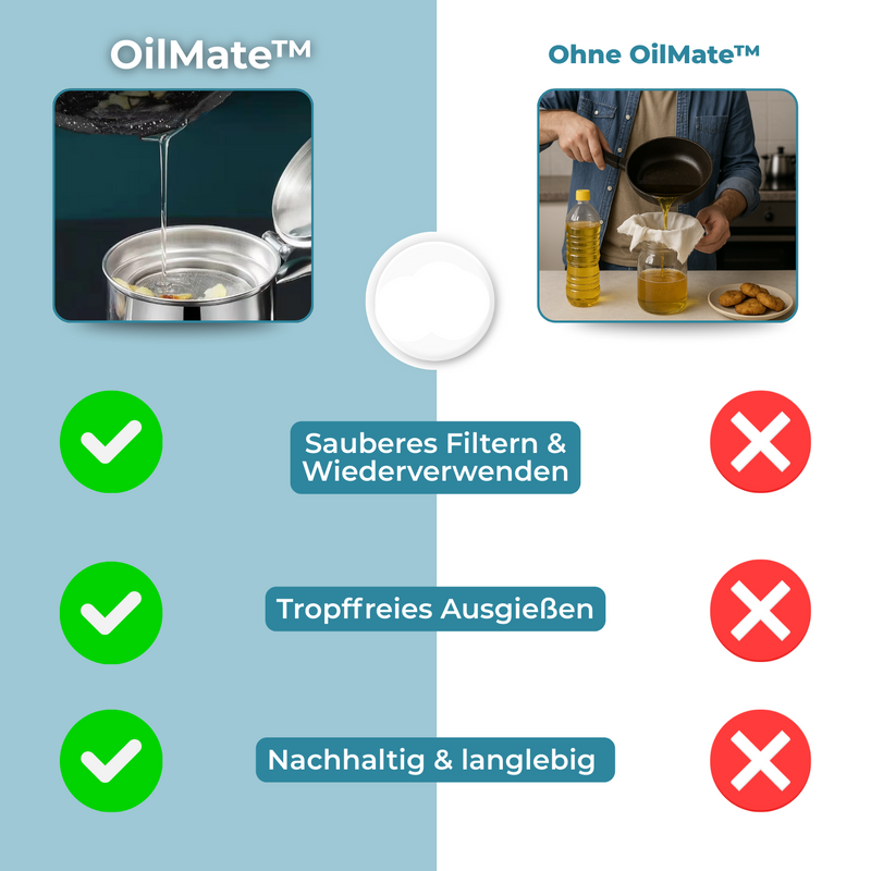 OilMate – Sauberes Fett, besseres Kochen, weniger Verschwendung