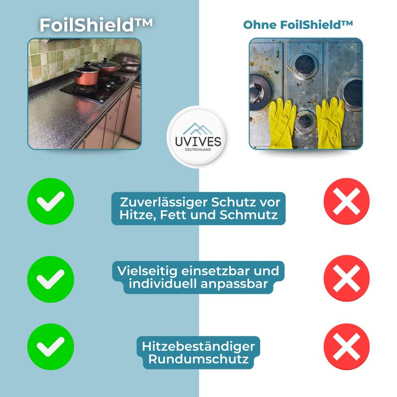 FoilShield – Der unsichtbare Schutz für deine Küche!
