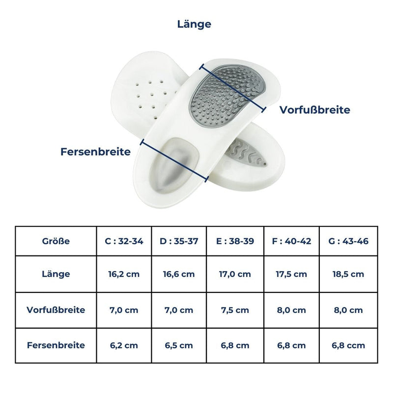 Einlegesohlen OrthoStep ComfortFit | Gegen Fersenschmerzen & Plantarfasziitis | Fußgewölbeunterstützung & Stoßdämpfung