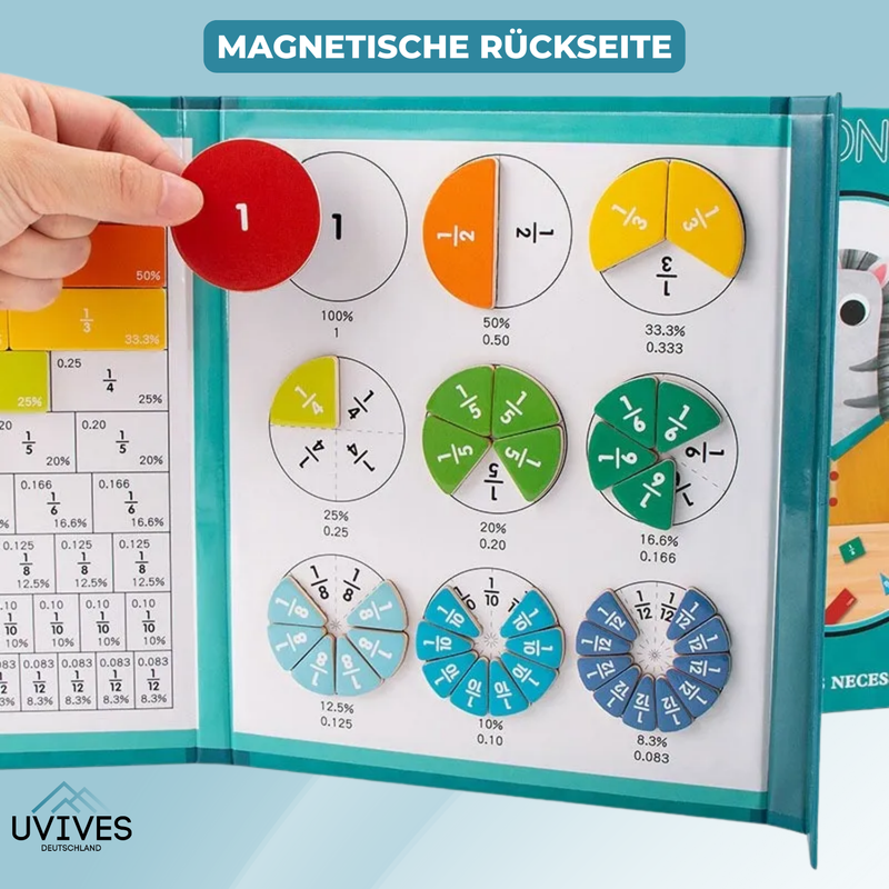 BruchMagie – Brüche spielerisch und verständlich meistern!