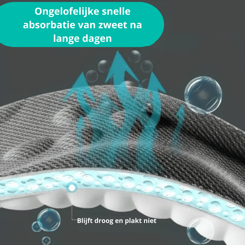 OrthoCloud 4D Einlegesohlen | Schmerzfreie Füße | Ergonomische Unterstützung | Waschbar & Anpassbar