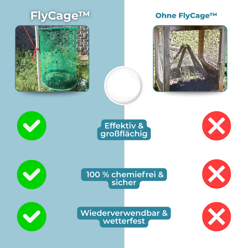FlyCage – Schluss mit Fliegen in Garten und Haus