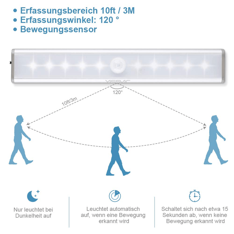 LumiSense – Automatische Beleuchtung, genau wenn Sie sie brauchen!
