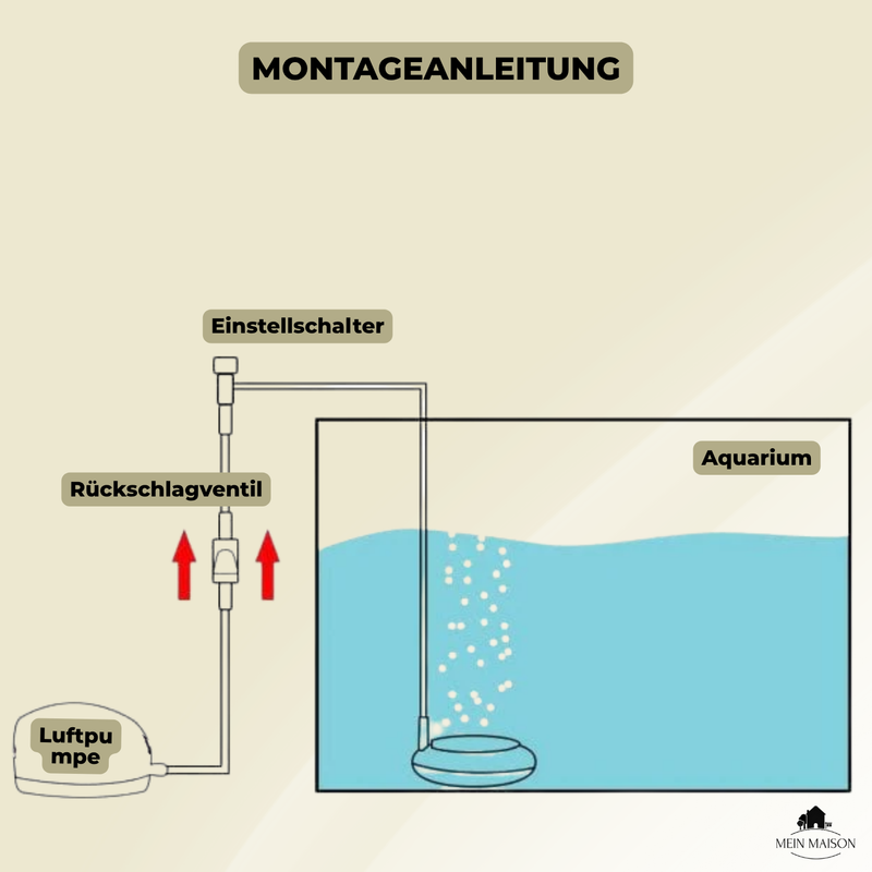 AquaBreathe Nano – Flüsterleise Frischluft für dein Aquarium