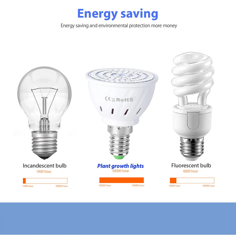 Pflanzenlampe LED | E27/E14/B22/GU10/MR16 | Vollspektrum | 48/60 LEDs für Wachstum & Blüte