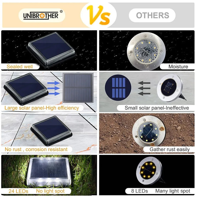 Solar Treppenlicht Solura | 360° Beleuchtung | IP68 Wasserdicht | 800mAh Akku