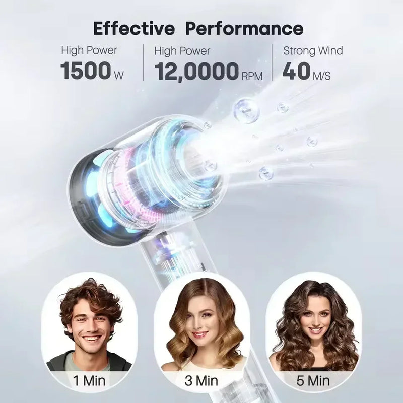 Ionen Haartrockner | 200 Mio. Negative Ionen | Intelligente Temperaturkontrolle | 110.000 U/min