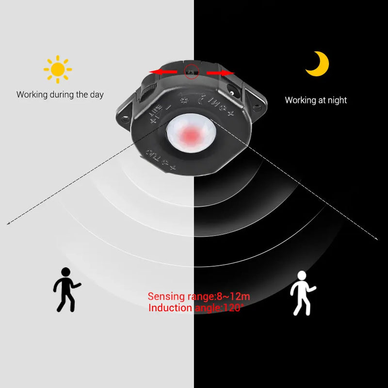 Bewegungssensor LightGuard | PIR Schalter für LED-Streifen | Automatisches An/Aus | 5V–24V