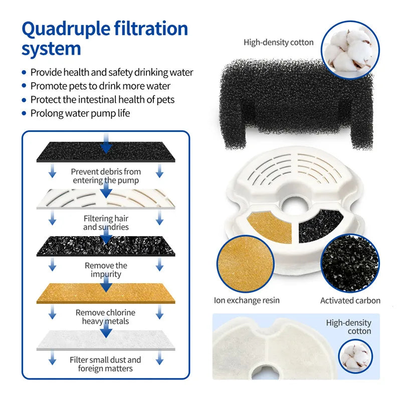 AquaMiau Katzen Trinkbrunnen 2L | 4-fach Filtersystem | LED & App-Steuerung | Ultra Leise