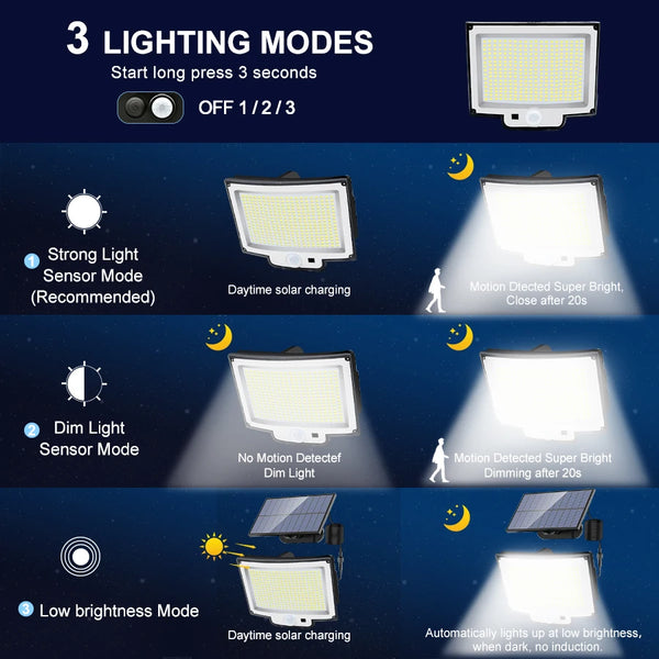 Solar-Wandleuchte LumoGuard 318LED | Bewegungsmelder & 3 Leuchtmodi | IP65 Wasserdicht für Garten, Terrasse & Zaun
