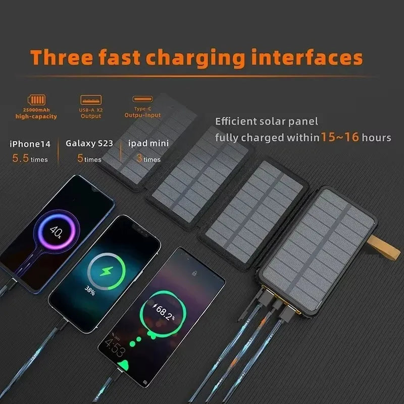 Solar-Powerbank SunCharge Fold | Faltbares Solarpanel & USB-Ausgang | Wasserdicht & Outdoor-tauglich | Für Handy, Camping & Reisen