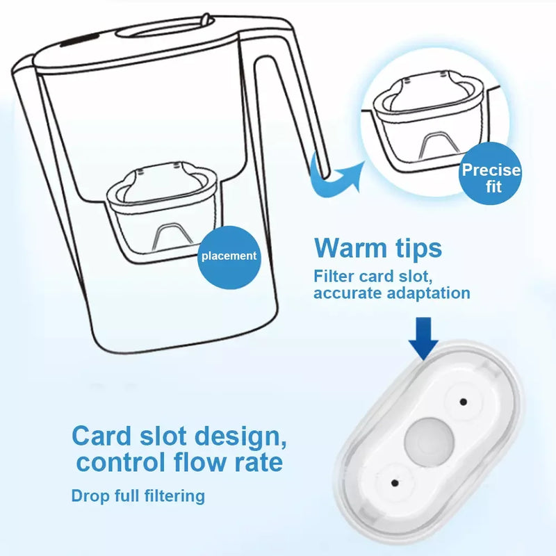 PureFlow | Wasserfilter-Kanne 3,6L | 4-Stufen-Filtration mit LED-Display | BPA-frei