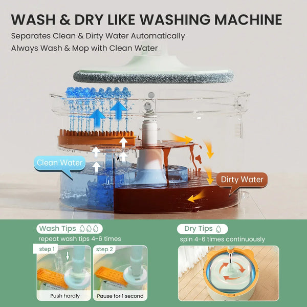 Wischmop-Set TwistClean Pro | 360° Rotation & Schmutztrennung | Mikrofaser | Hände-frei Reinigungssystem