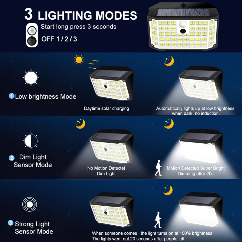 Solurex MotionLight 176 Solar Wandleuchte Außen mit Bewegungsmelder | 176 LEDs | 3 Modi | IP65 Wasserdicht | 3,7V 1W | Schwarz