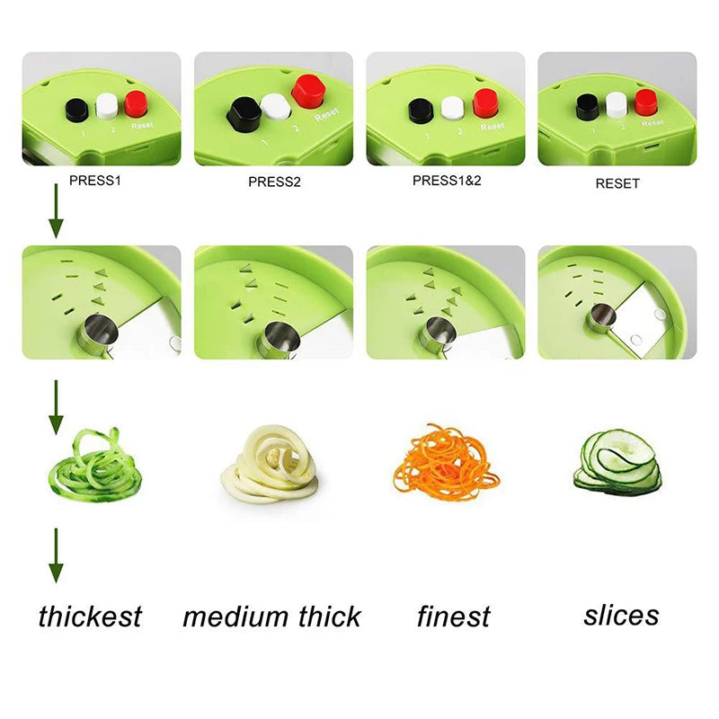 Twistello SpiralChef Handspiralschneider für Gemüse | 4-in-1 Spiralschneider | Für Zoodles, Spaghetti & Gemüseringe | Spülmaschinengeeignet