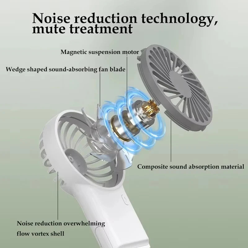 AeroMint Mini USB-Tischventilator | Tragbar & Leise | Mehrstufige Windstärke | Metallgehäuse mit Sprühlackierung