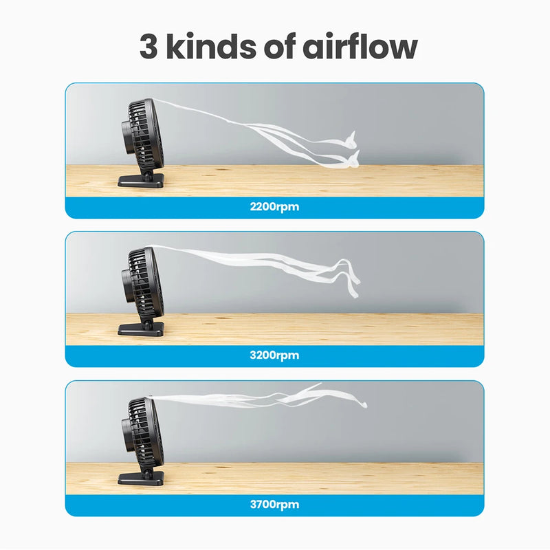 Brisano USB Tischventilator | 3 Geschwindigkeiten | Kompakt & Leise | Ideal für Büro, Auto & Reisen