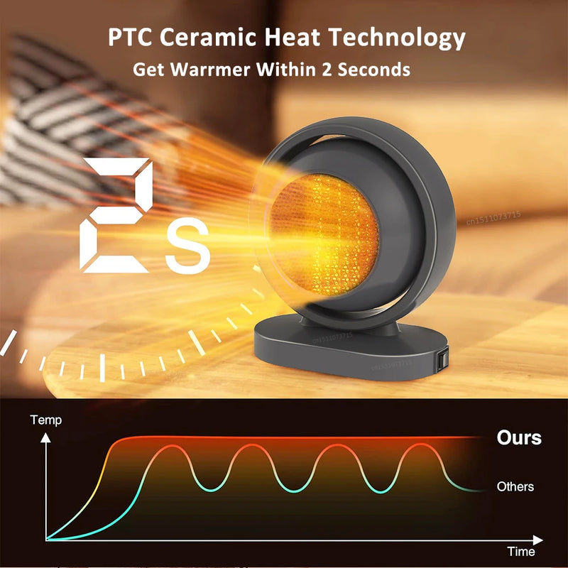 HotAir Mini PTC-Heizlüfter | 380W | Überhitzungsschutz & Konstante Temperatur | Tragbar mit EU-Stecker