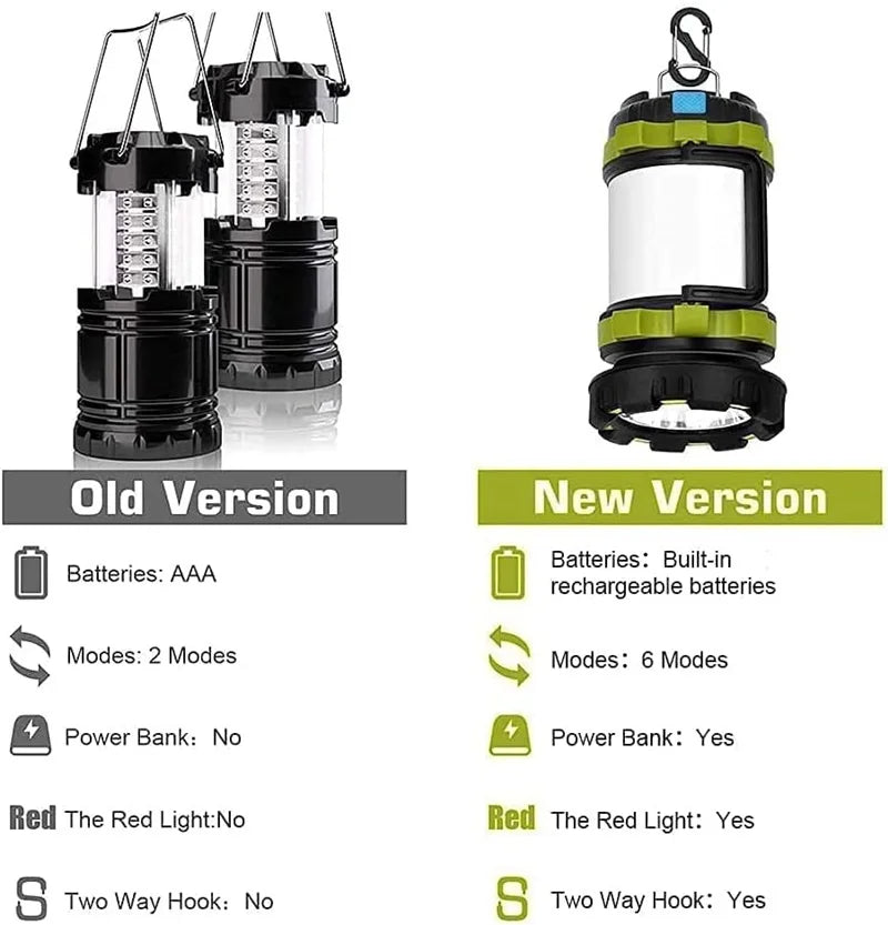 TRAVALUX 6in1 Campinglampe | Wiederaufladbar mit 3000 mAh Powerbank | LED Taschenlampe & Laterne | Wasserdicht & Stoßfest