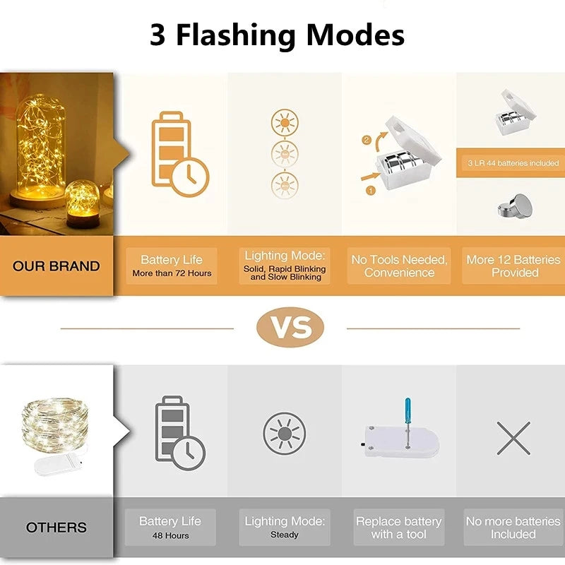 LED Lichterkette mit Knopfzellen | 1–2 m | Verschiedene Farben & Modi | Weihnachts- & Partydeko