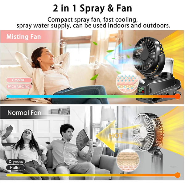 Mistello Tragbarer Sprüh-Ventilator mit Clip | 4 Geschwindigkeiten & 360° drehbar | Mini USB-Lüfter mit Vernebler für Büro, Auto & Camping