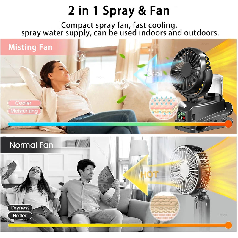 Mistello Tragbarer Sprüh-Ventilator mit Clip | 4 Geschwindigkeiten & 360° drehbar | Mini USB-Lüfter mit Vernebler für Büro, Auto & Camping