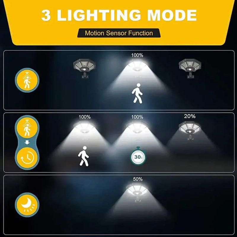 Solarkon OctaBeam | 168 LED Solarleuchte | 360° Weitwinkel | IP65 | Mit Fernbedienung & Bewegungsmelder