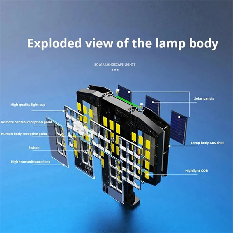 Solar Wandleuchte LumiSeca | 800 LEDs Superhell | Mit Bewegungsmelder | 3 Leuchtmodi | Wasserdicht für Garten & Außenbereich