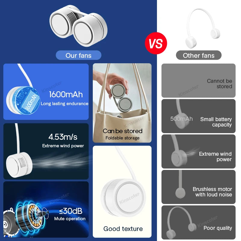 NeckBreeze Nackenventilator Bladeless | Tragbar & Wiederaufladbar | 3-Stufen Kühlung | Leise & Kompakt