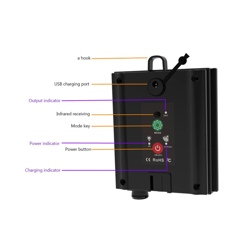 Solar Steuerbox LumiBox SolarControl | Mit Fernbedienung & 8 Leuchtmodi | Für LED-Lichterketten | Indoor & Outdoor Einsatz