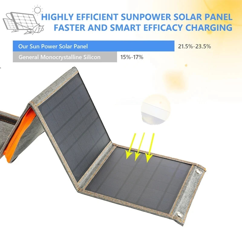 Faltbares Solarpanel HeliGo Light | 15–30 W | USB-Ausgang & 3-in-1-Ladekabel | Ultraleicht & Tragbar | Für Camping, Wandern & Notfälle