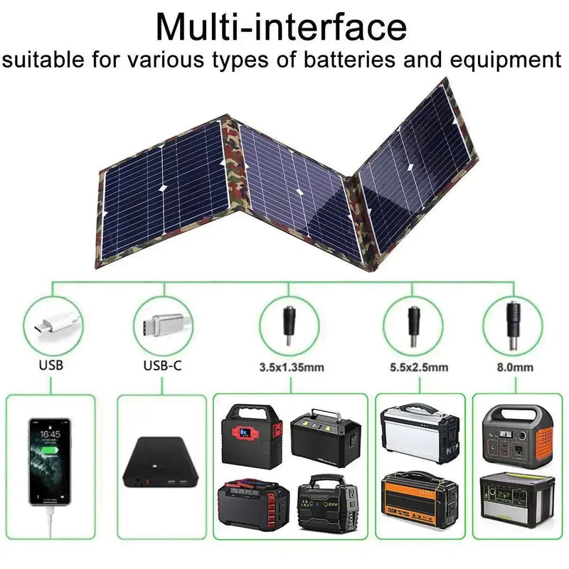 SunVolt800 | Faltbares Solarpanel-Set 800W | MPPT Powerstation | Tragbares Ladegerät 12V | Für Auto, Boot & Camping