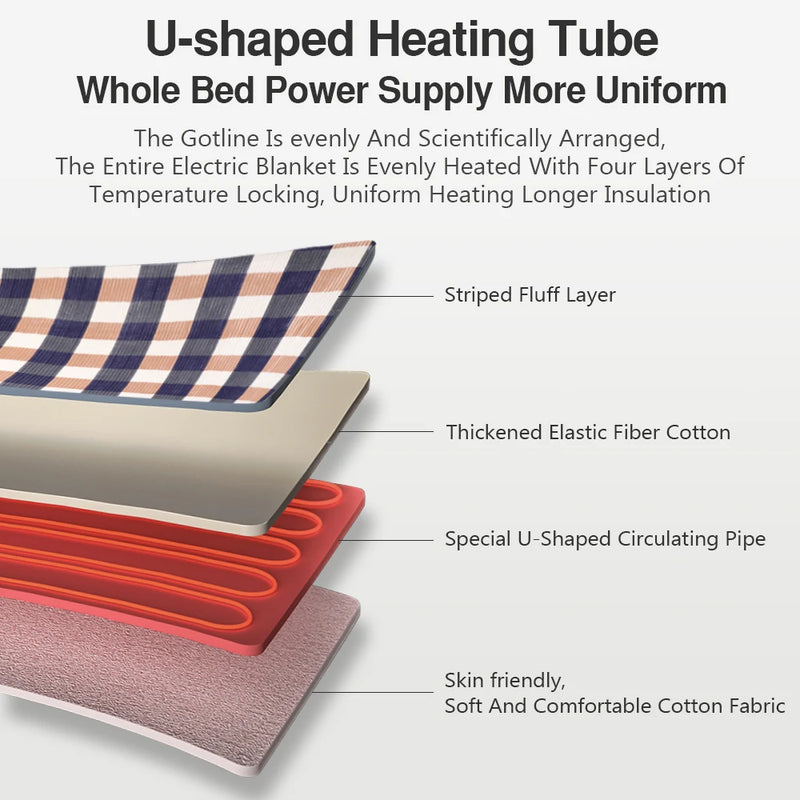 Elektrische Wärmeunterdecke | 220V mit Intelligenter Temperatursteuerung | Weiches Heizbettlaken für Winter & Büro | ThermaLoom