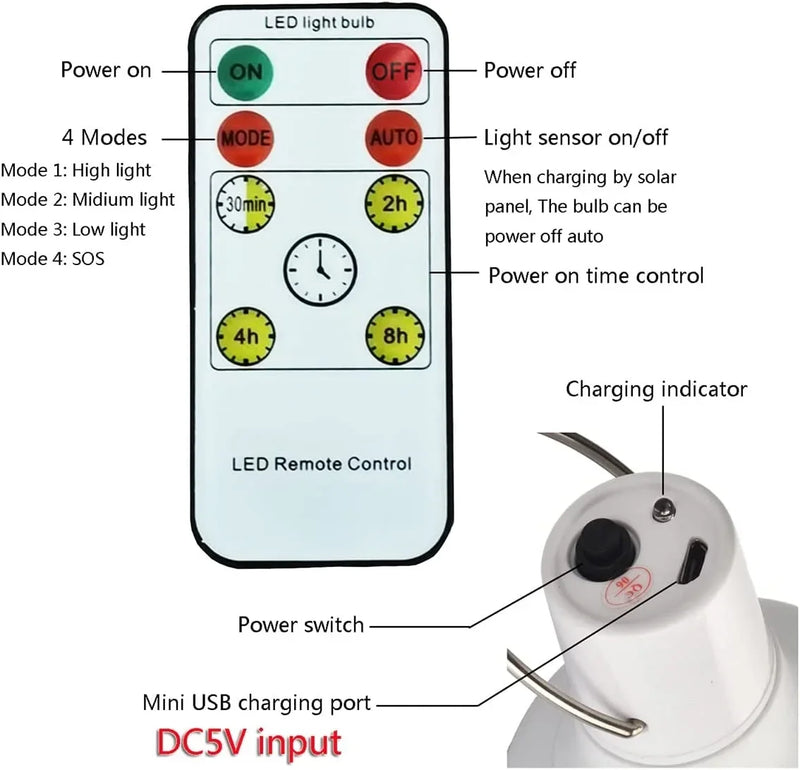 Solar-LED-Lampe LumiCamp Pro | Aufladbar via USB & Solar | Wasserdicht IP55 | Tragbare Notlichtlösung mit Dimmfunktion