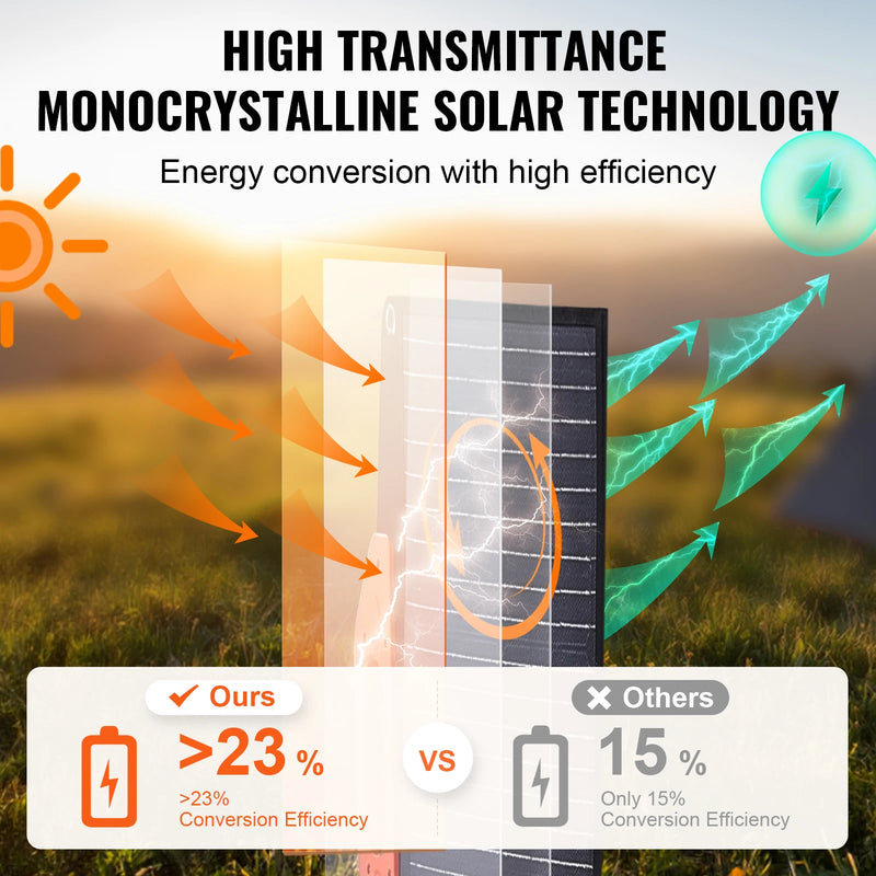 Faltbares Solarpanel VoltoraFlex | 200 W | Monokristallin & ETFE-Beschichtung | IP67 Wasserdicht & Tragbar