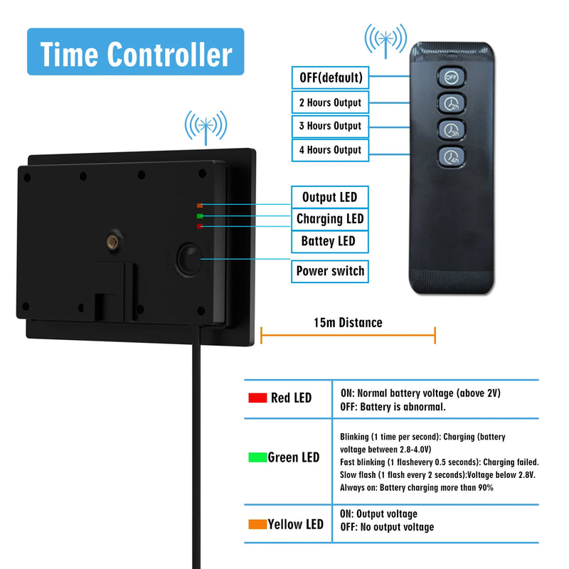 Solatrix 4W Solarpanel Ladegerät für Außenbereich | IP66 Wasserdicht | Mit USB/Type-C/DC Anschlüssen & Timer-Funktion | Für 6×18650 Batterien (nicht enthalten)