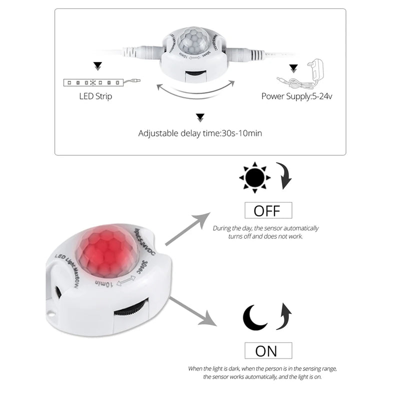Bewegungssensor LightGuard | PIR Schalter für LED-Streifen | Automatisches An/Aus | 5V–24V