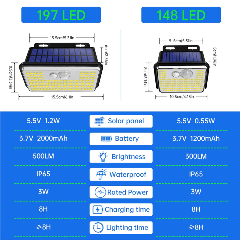 LumaSecure 197 Solar Wandleuchten Set | 2 Stück | 197 LEDs | 3 Modi | IP65 Wasserdicht | Bewegungsmelder | Außenbeleuchtung für Garten, Hof & Terrasse