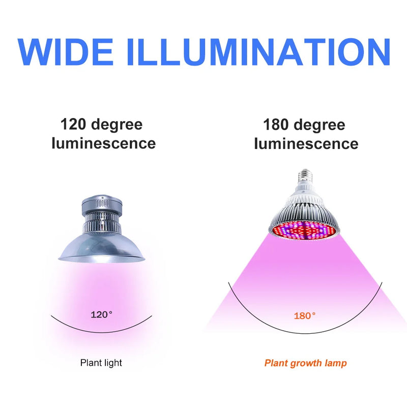 Pflanzenlampe PhytoLux | LED Vollspektrum E27/E14 | Für Wachstum & Blüte | Aluminiumgehäuse