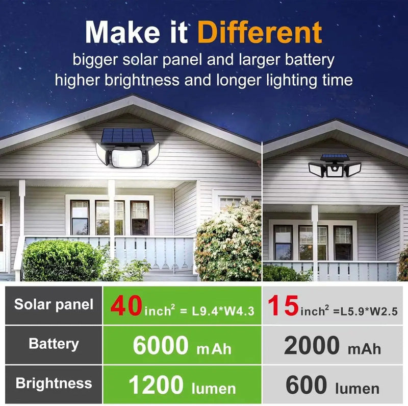 Solar-Sicherheitsstrahler SolGuard 270° | 3 Köpfe & Bewegungssensor | 1200 lm | 3 Lichtmodi | IP65 Außenleuchte mit Akku