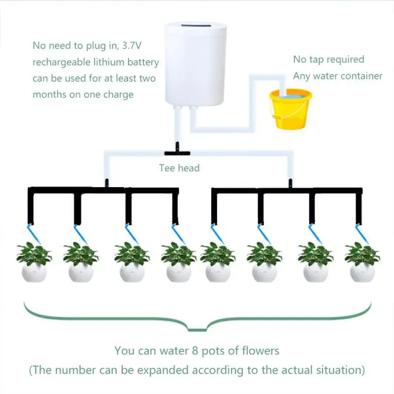 Planturo AquaSmart Automatisches Bewässerungssystem mit 2/4/8 Tropfköpfen | Wiederaufladbar & Zeitsparend | Für Zimmerpflanzen & Balkon