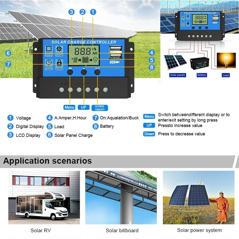 SolarPanel ProCharge | 15W Leistung | Dual USB & DC Ausgang | Für Auto & Outdoor
